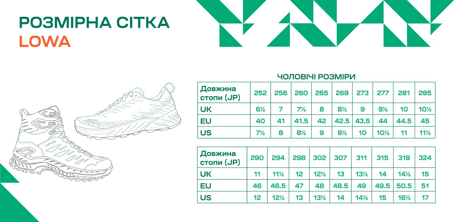 Размерная сетка